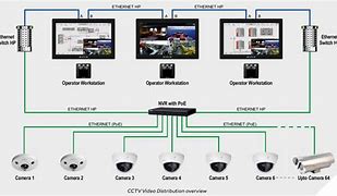 Image result for Kamera CCTV Design