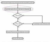 Image result for Flowwchart TXT Files