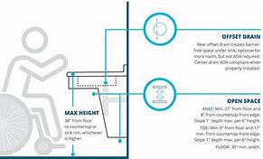 Image result for ADA Compliant Lab Sink