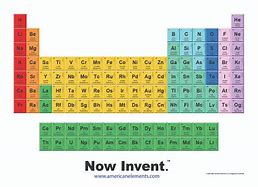 Image result for U Periodic Table Symbol