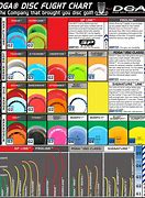 Image result for Disc Golf Flight Chart