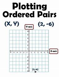 Image result for Coordinate Plane Anchor Chart