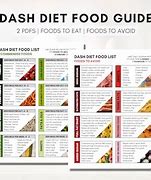 Image result for High Blood Pressure Dash Diet