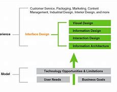 Image result for User-Experience Flow Diagram