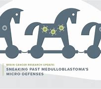 Image result for Medulloblastoma in Child