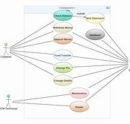 Image result for Use Case Diagram ATM Machine