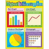 Image result for Graph 3 of 100 People