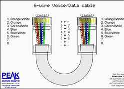 Image result for Ethernet Connector Wiring Diagram