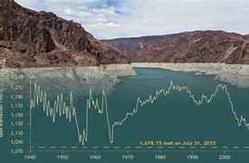 Image result for Hoover Dam Water Line