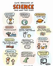 Image result for Scienc Posters