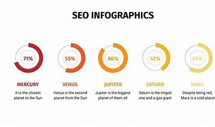 Image result for SEO Infographic