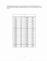 Image result for FT Lbs to PSI Chart