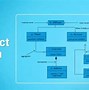 Image result for UML Diagram for Java