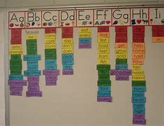 Image result for Literacy Classroom