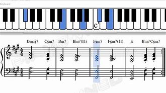 Image result for Dmaj9 Piano Chord