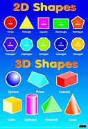 Image result for 5D On 3D Plain