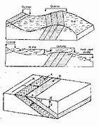 Image result for Geological Outcrop