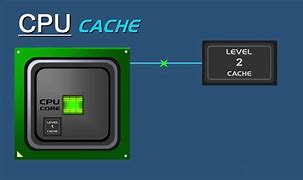 Image result for CPU Cache