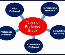 Image result for Preferred Stock