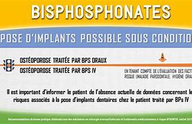 Image result for Bisphosphonate Injection