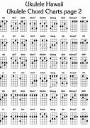 Image result for A9 Ukulele Chord