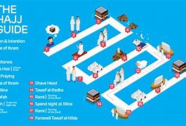 Image result for Hajj Steps