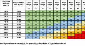 Image result for Spine Chart for Arrows