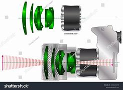 Image result for Camera Lens Construction