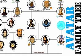 Image result for Zuko Family Tree