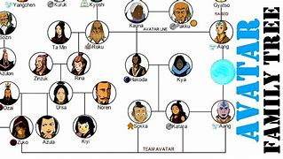 Image result for Aang Family Tree