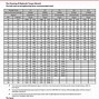 Image result for FT Lbs to PSI Chart