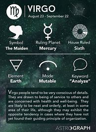 Image result for AstroGraph Zodiac Signs