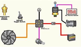 Image result for Dual Fan Redundant Design