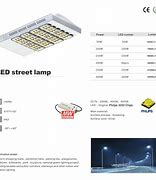 Image result for LED Street Lighting Product