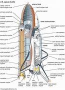 Image result for Space Shuttle Heavy Lift