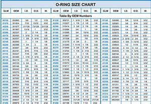 Image result for O-Ring Boss Size Chart