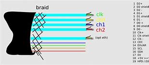 Image result for HDMI Cable Wiring