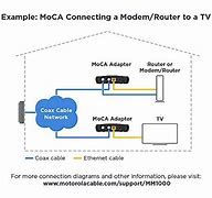 Image result for Moca Router