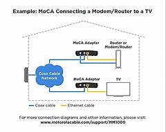 Image result for Moca Network Adapter