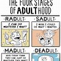 Image result for Quotes About Adulthood