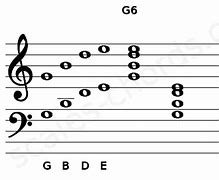 Image result for G6 Uke Chord