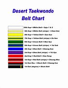 Image result for Belts in Taekwondo