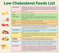 Image result for Foods to Reduce Cholesterol