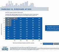 Image result for Denver Airport Parking