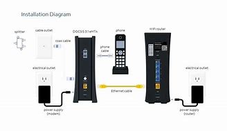 Image result for Spectrum Business Equipment 4-Line Voice Modem