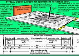 Image result for Horseshoe Pit Layout