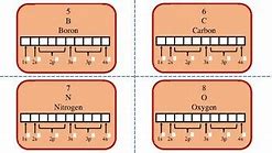 Image result for Aufbau Principle Electron Configuration