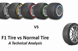 Image result for Normal Wheel vs Macwheel