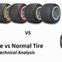 Image result for Normal Wheel vs Macwheel