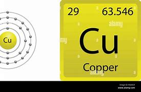 Image result for Atomic Structure of Copper Atom